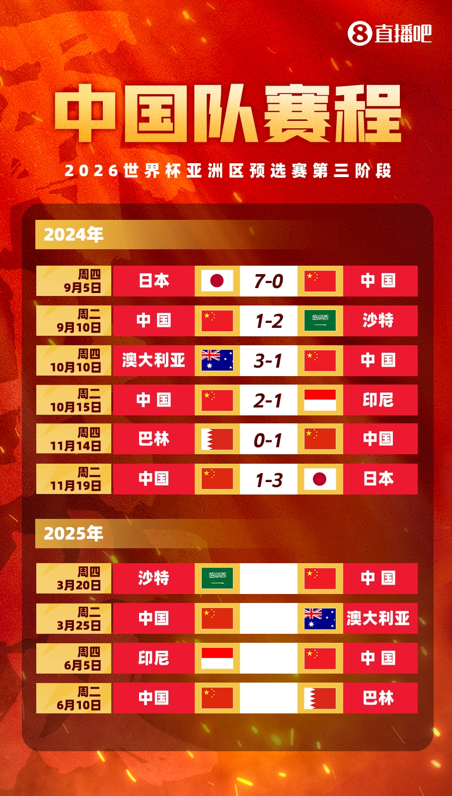  塞鳥拍馬趕來！國足18強賽剩余賽程:3月戰(zhàn)沙特袋鼠 6月戰(zhàn)印尼巴林