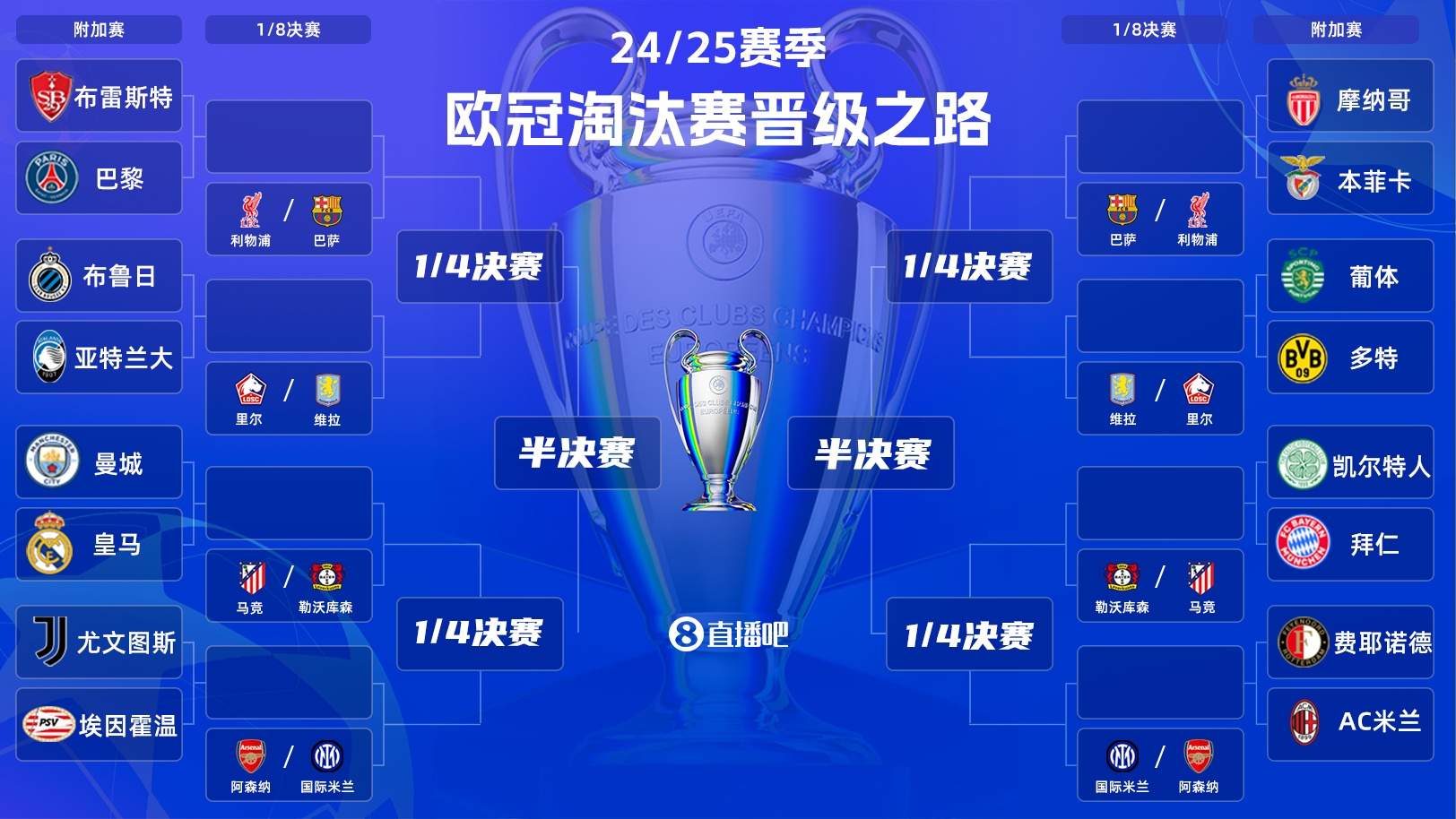  歐冠附加賽明晨打響！曼城vs皇馬“決賽級”較量，哈蘭德vs姆巴佩