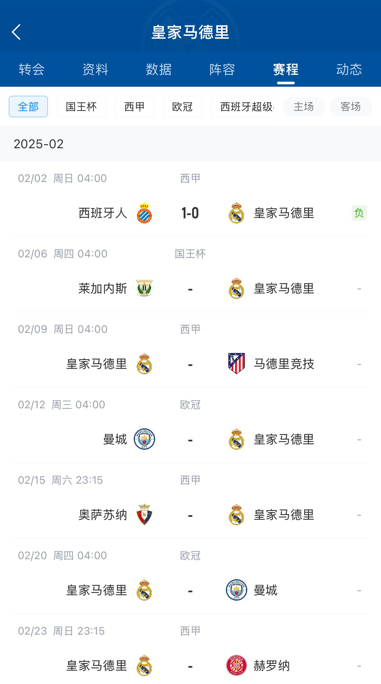  六分戰(zhàn)接著生死戰(zhàn)！皇馬2月輸球開局，下輪馬德里德比&兩戰(zhàn)曼城