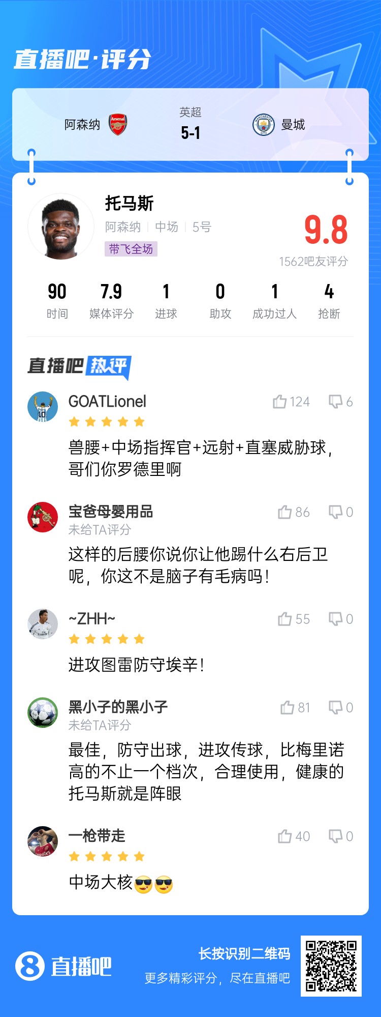  年輕5歲該多好！吧友給托馬斯打9.8分：獸腰+指揮官+遠(yuǎn)射+直塞