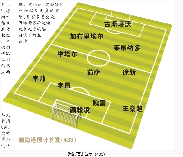  今晚首發(fā)預(yù)測(cè)：隊(duì)長(zhǎng)首選李昂，蔣光太替補(bǔ)，三名新外援首秀