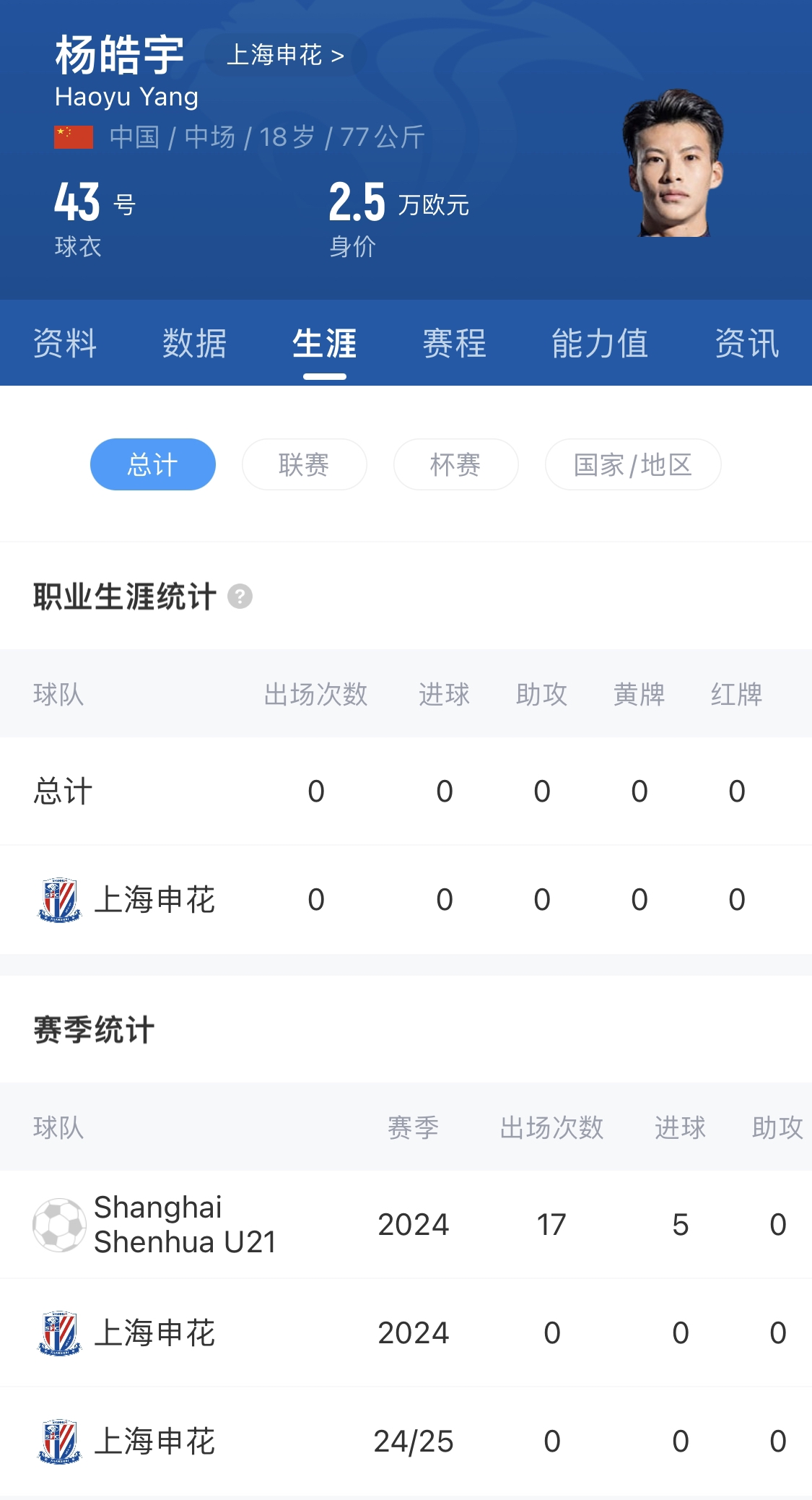  橫空出世？申花18歲楊皓宇超級杯有望首發(fā)，職業(yè)比賽首秀即德比