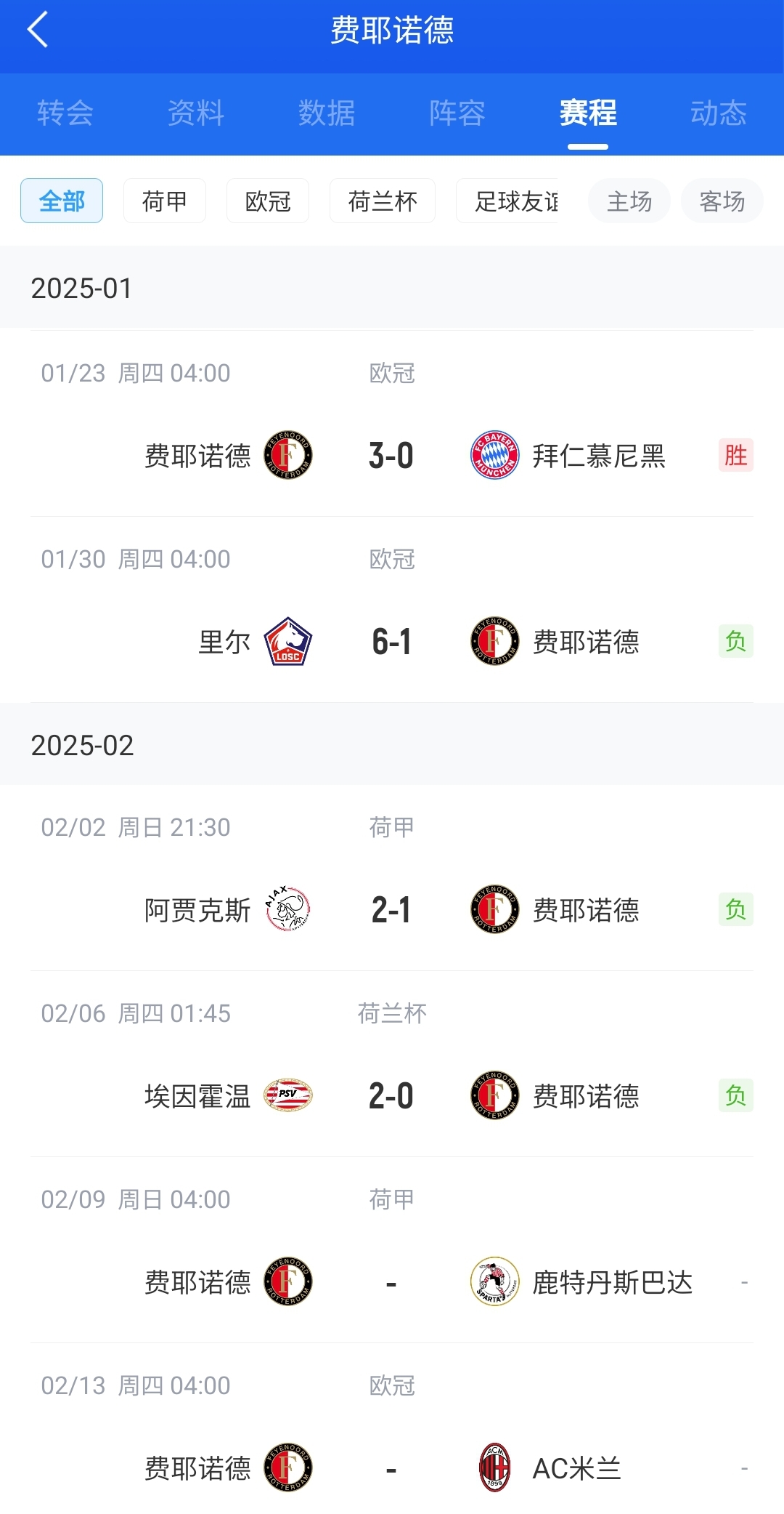 后斯洛特時(shí)代！費(fèi)耶諾德12月底來僅贏拜仁+荷丙隊(duì) 當(dāng)家射手去米蘭