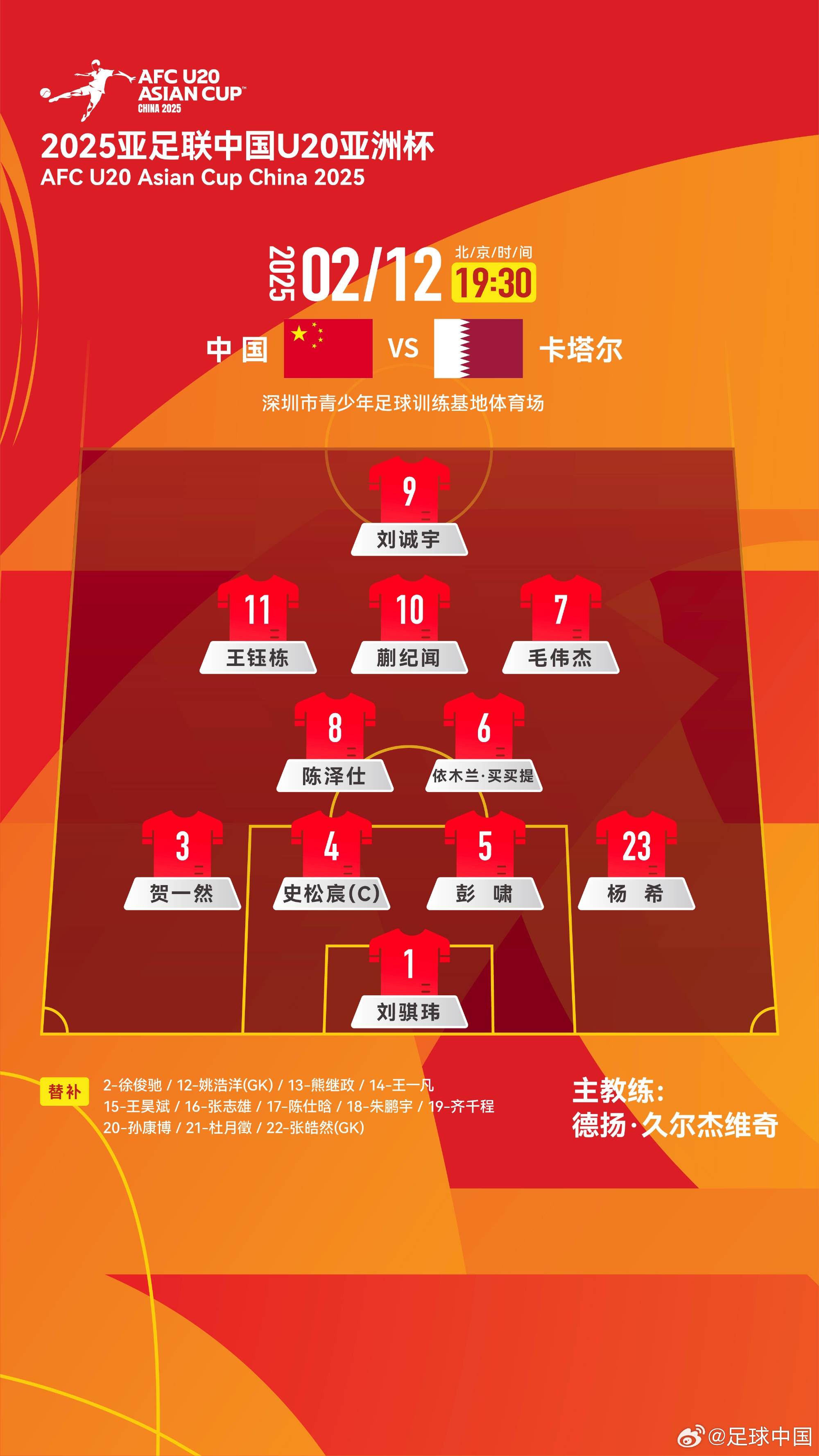  U20亞洲杯-中國vs卡塔爾首發(fā)：劉誠宇、王鈺棟先發(fā)，杜月徵替補