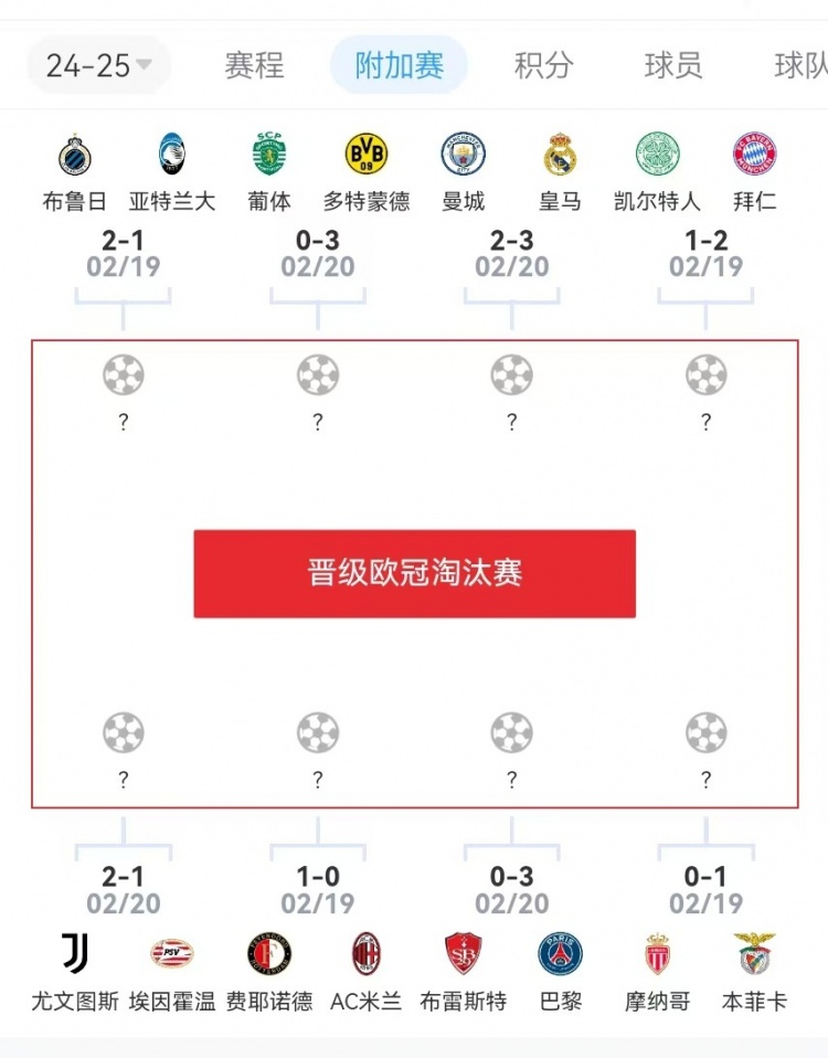  危？歐冠附加賽意甲3隊(duì)2負(fù)1勝，德甲雙勝&法甲或僅巴黎晉級