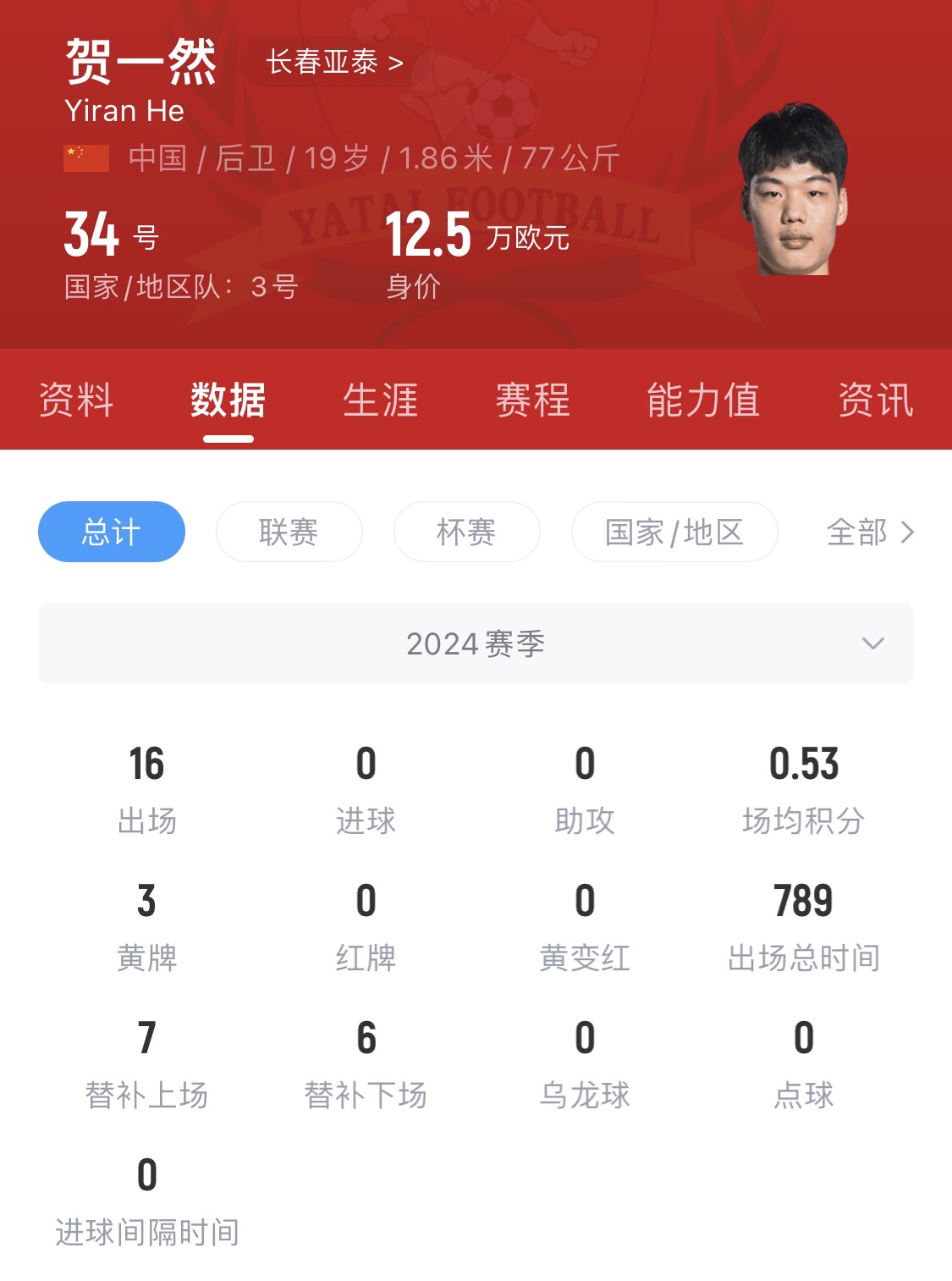  亞泰太子！U20國(guó)青邊衛(wèi)賀一然人球分過(guò)+淡定停高空球