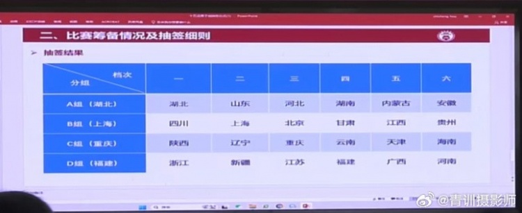  全運(yùn)會(huì)男足U16組資格賽分組：山東與湖北同組、北京與上海同組
