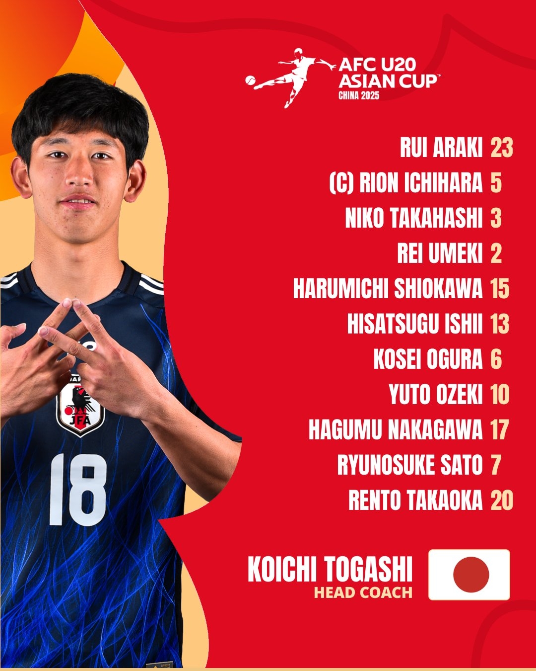  U20亞洲杯日本vs泰國首發(fā)：高岡伶颯、高橋仁胡、佐藤龍之介先發(fā)