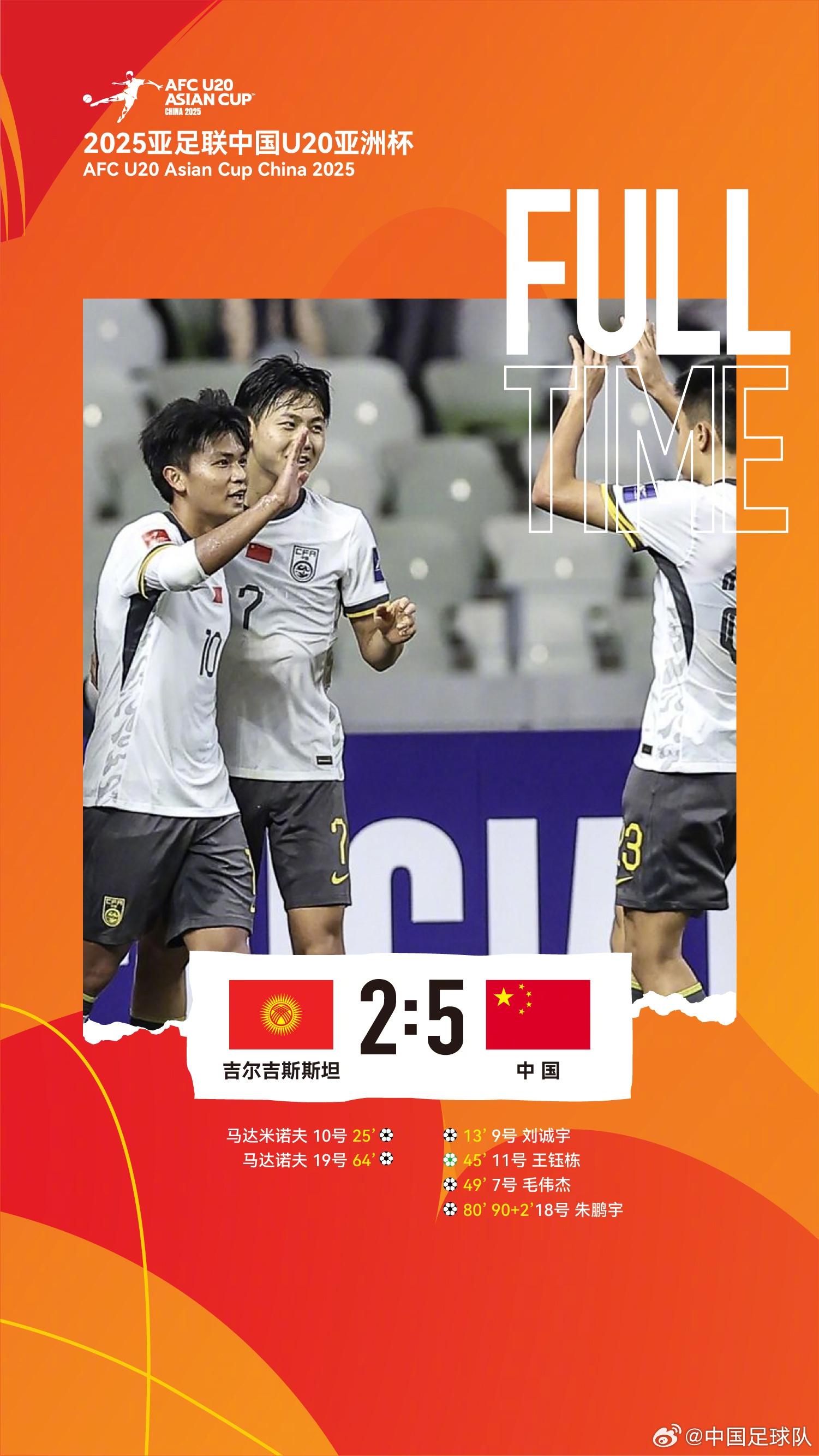  U20亞洲杯中國隊5比2吉爾吉斯斯坦，收獲小組賽兩連勝，提前晉級