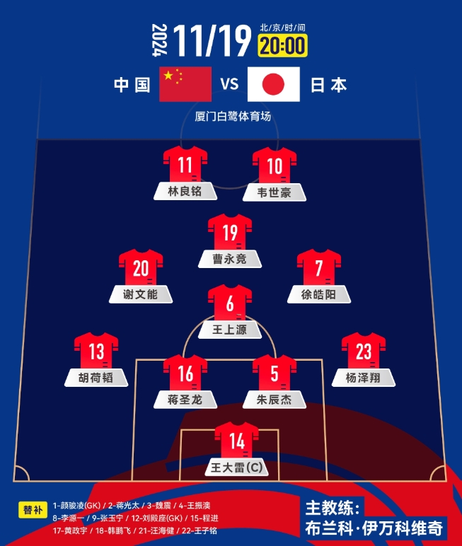  中前場升級！套用伊萬442，歸化塞鳥+奧斯卡，國足如何排首發(fā)？