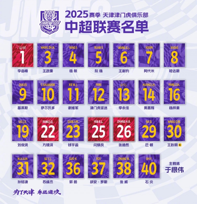  津門虎公布新賽季中超名單：5外援領(lǐng)銜，巴頓、謝維軍在列