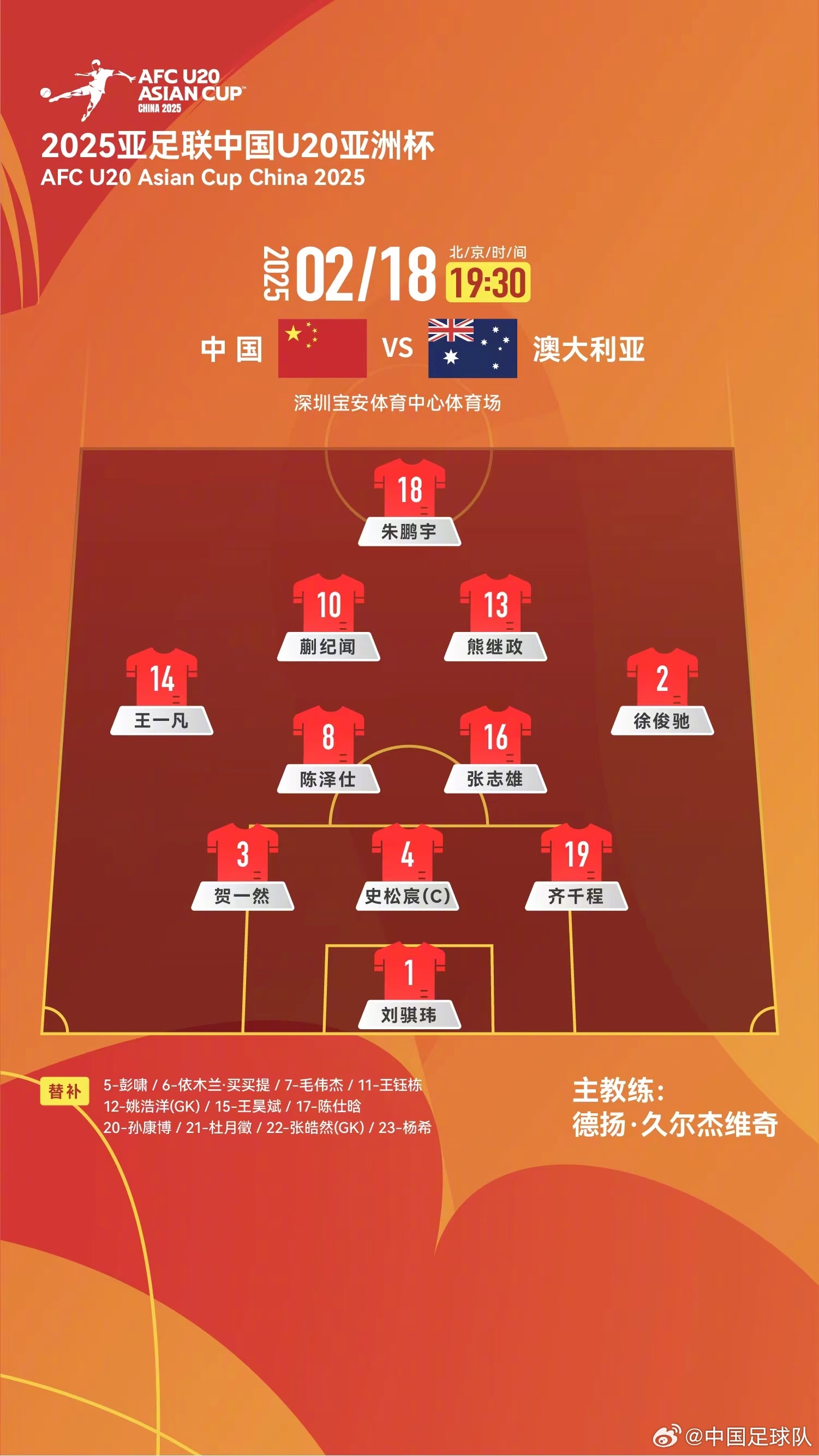  提前出線輪換6人！U20國青本場輪換6人，依木蘭、王鈺棟等人替補