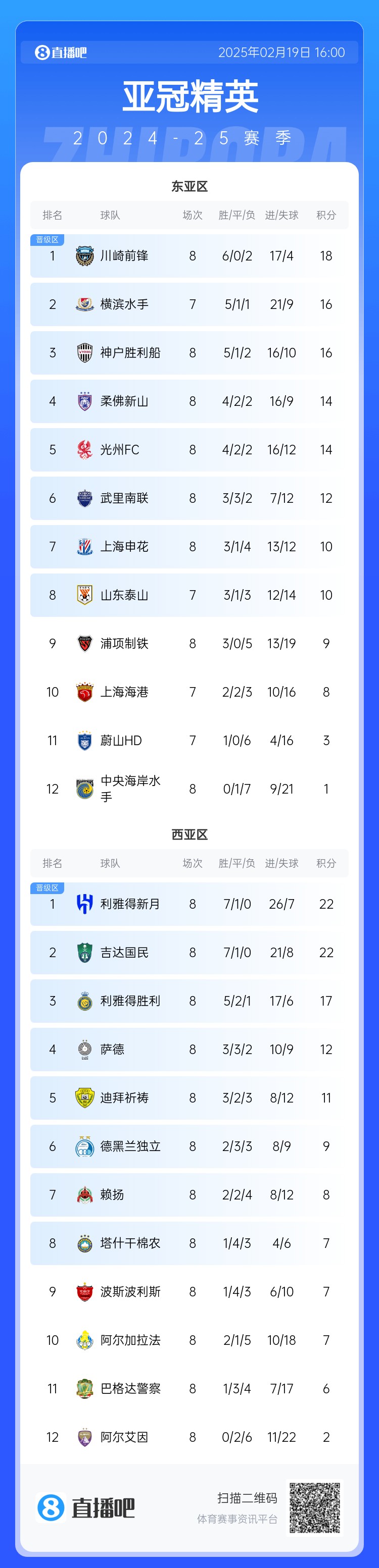  晉級了？若泰山確認退賽，申花將自動晉級，海港高比分平局也晉級