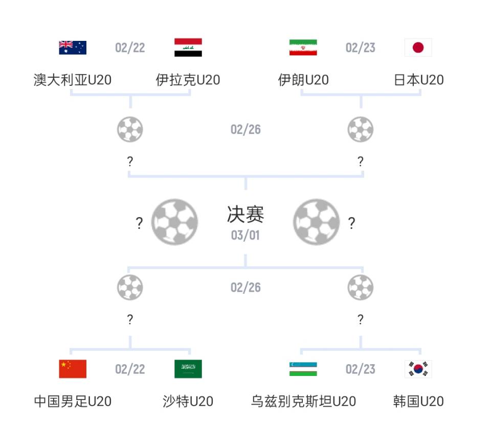  U20亞洲杯1/4決賽對陣：國青vs沙特，日本vs伊朗