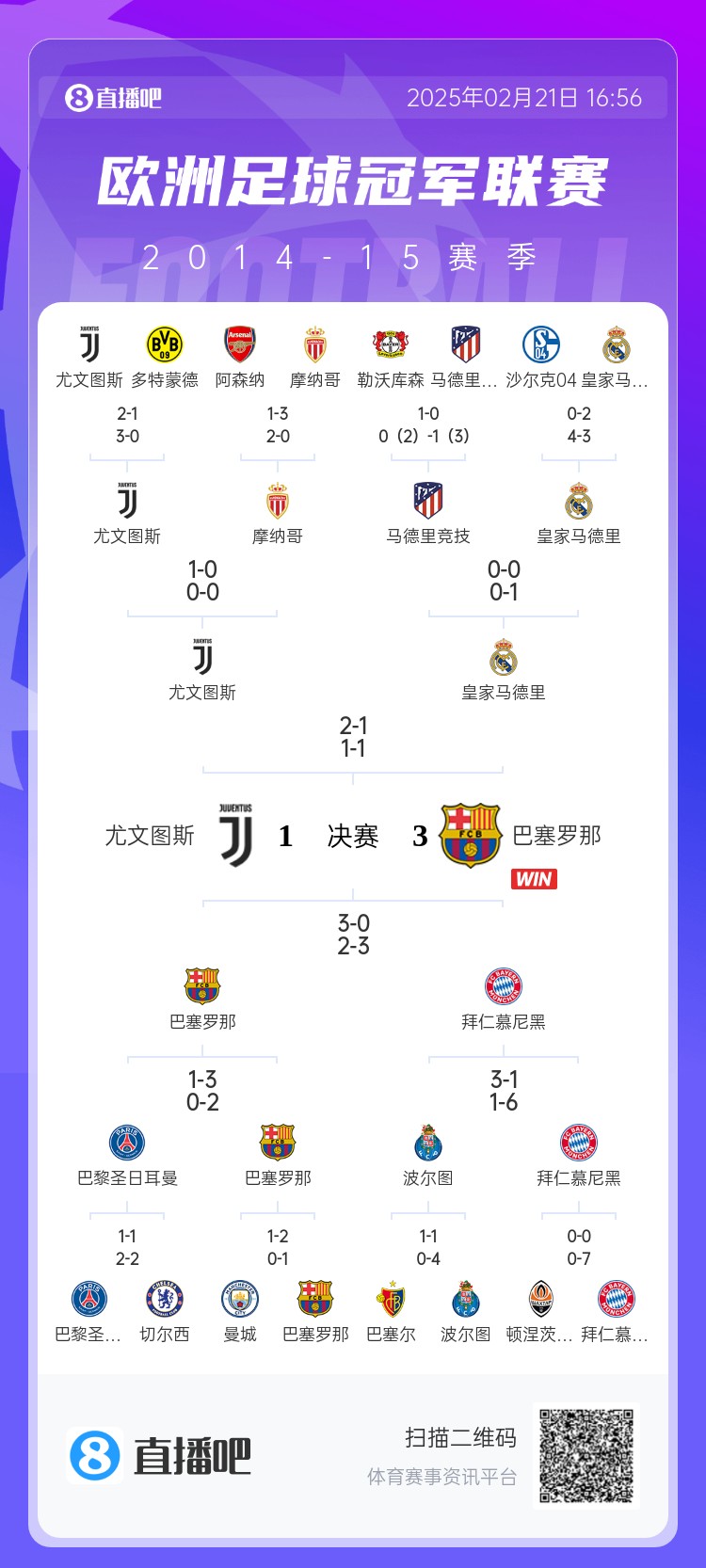  哪場(chǎng)讓你記憶猶新？回顧10年前歐冠淘汰賽，16強(qiáng)隊(duì)有一半如今不在