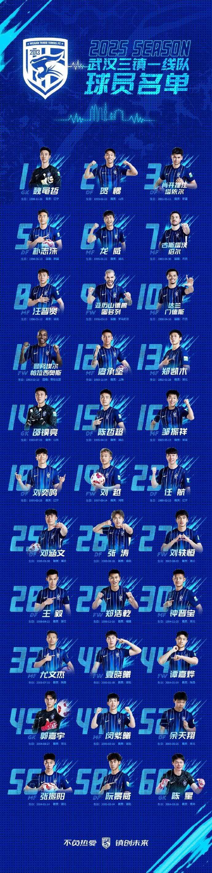  青春三鎮(zhèn)，新鮮亮相，2025賽季武漢三鎮(zhèn)一線隊(duì)球員大名單正式出爐