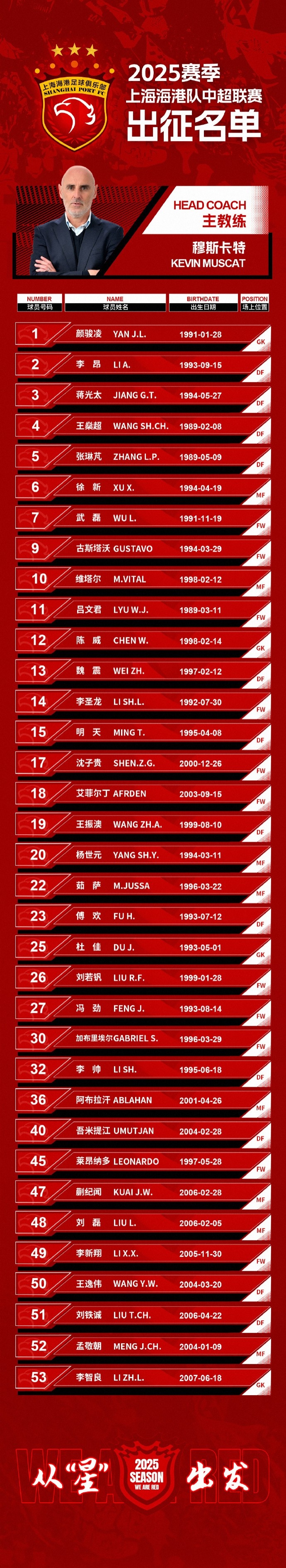 蒯紀聞入選！上海海港一線隊名單：共35人！武磊領(lǐng)銜，維塔爾在列