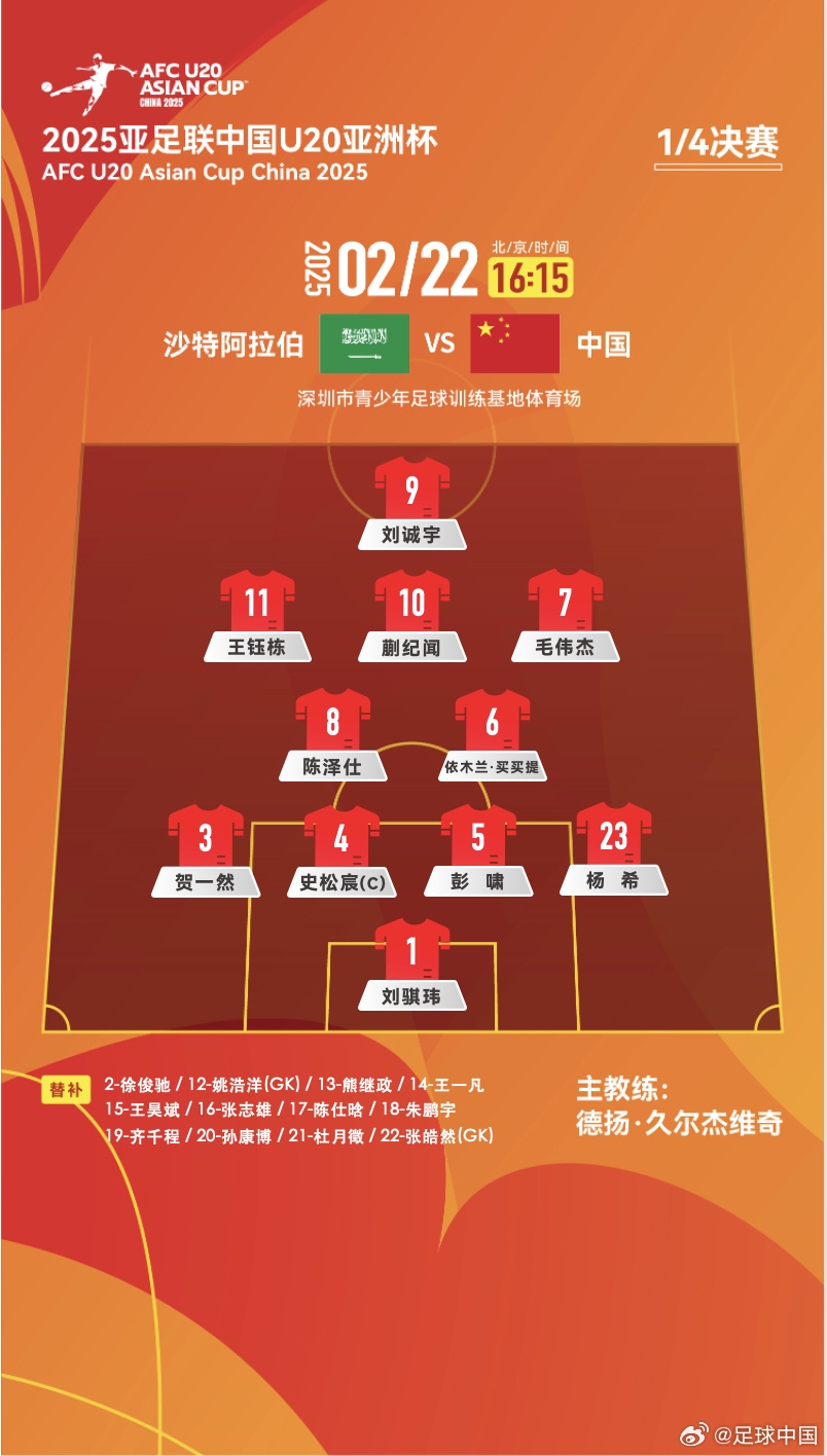  贏球進(jìn)世青賽！U20中國vs沙特首發(fā)：王鈺棟、蒯紀(jì)聞等人均先發(fā)