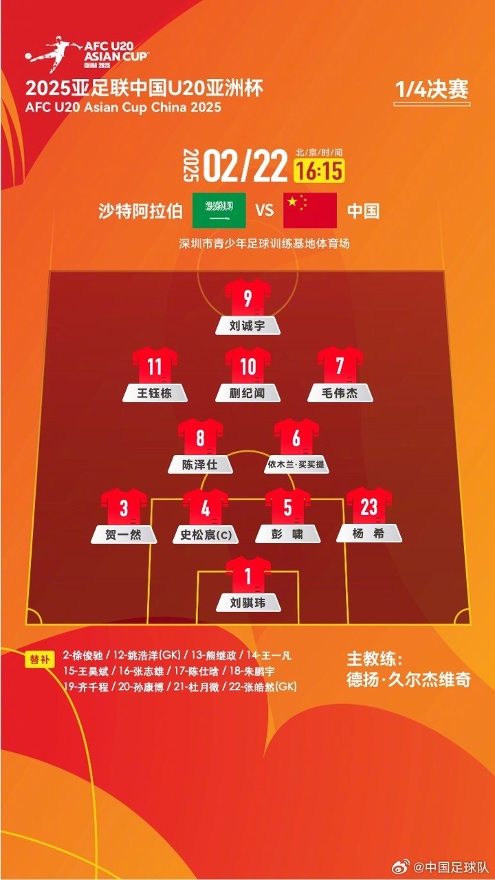  U20亞洲杯四分之一決賽 ，中國隊首發(fā)名單揭曉