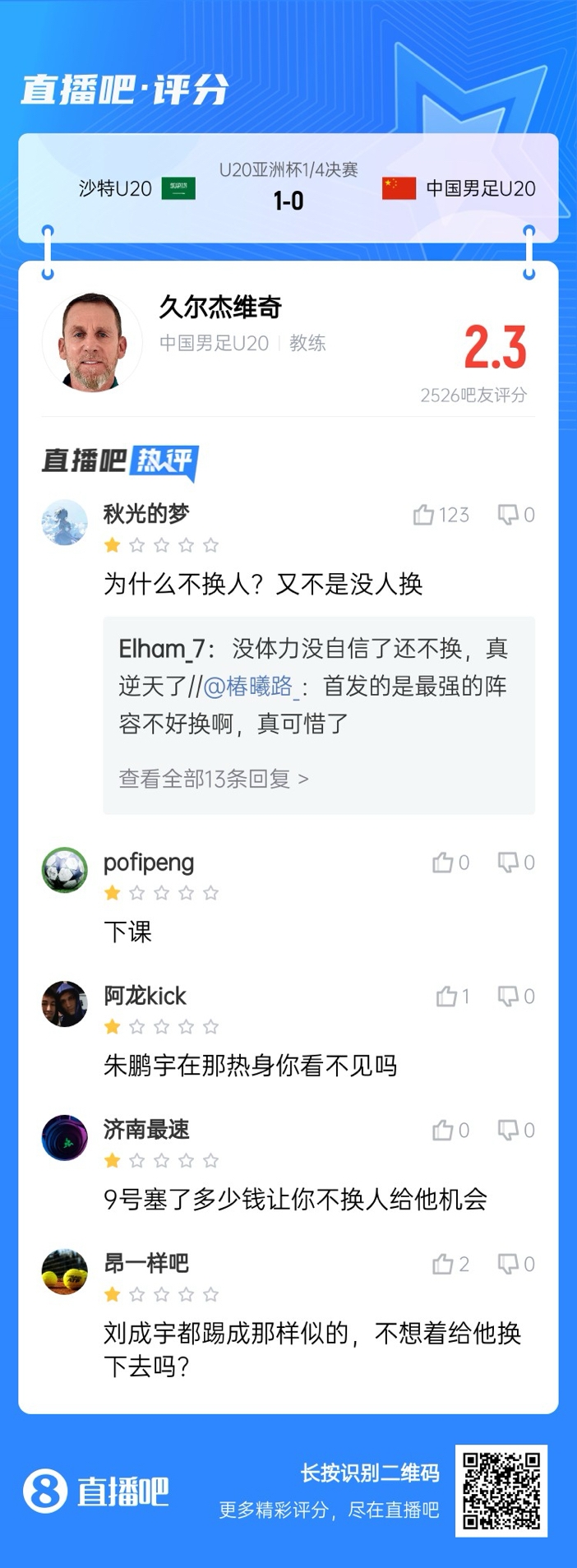  全場僅換兩人！劉誠宇體力告急仍打滿，朱鵬宇曾替補(bǔ)雙響未獲出場