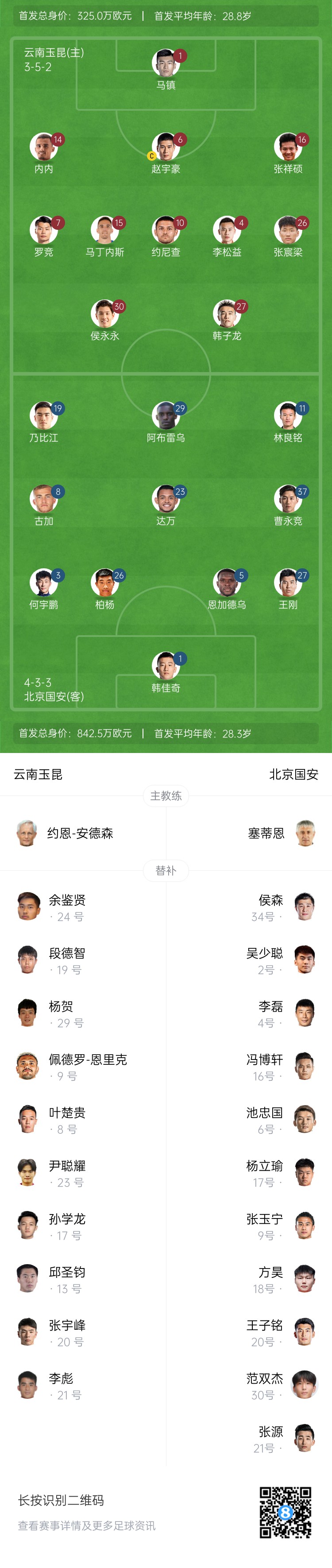  中超首輪|玉昆vs國安：塞鳥&奧斯卡缺席，侯永永首秀，張玉寧替補(bǔ)
