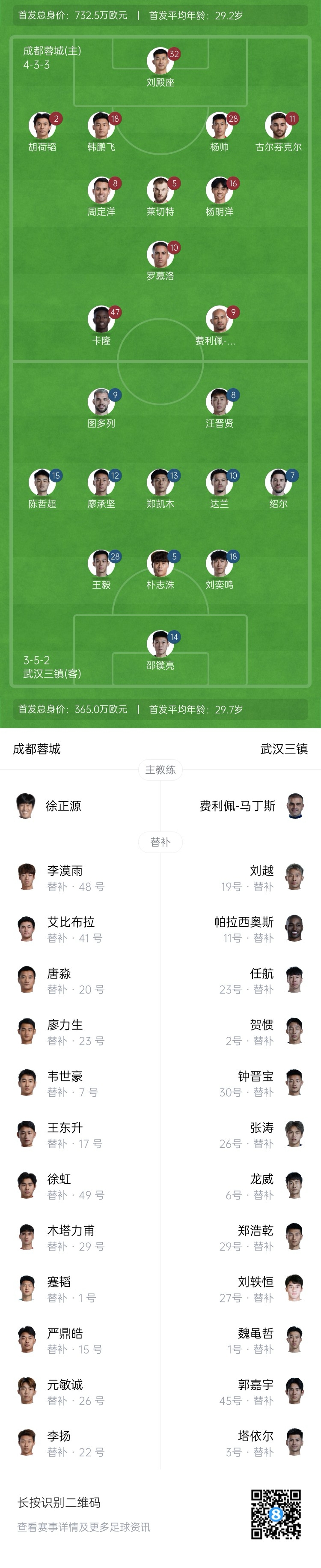  中超首輪|蓉城vs三鎮(zhèn)首發(fā)：5外援PK4外援！胡荷韜先發(fā)韋世豪替補