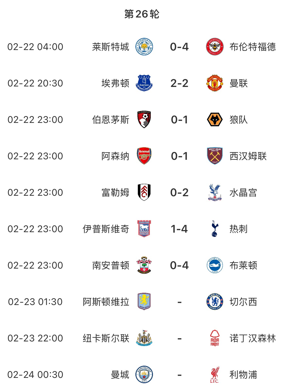  主場魔咒？本輪英超已結(jié)束7場&主場球隊(duì)1平6負(fù)，明天曼城vs利物浦