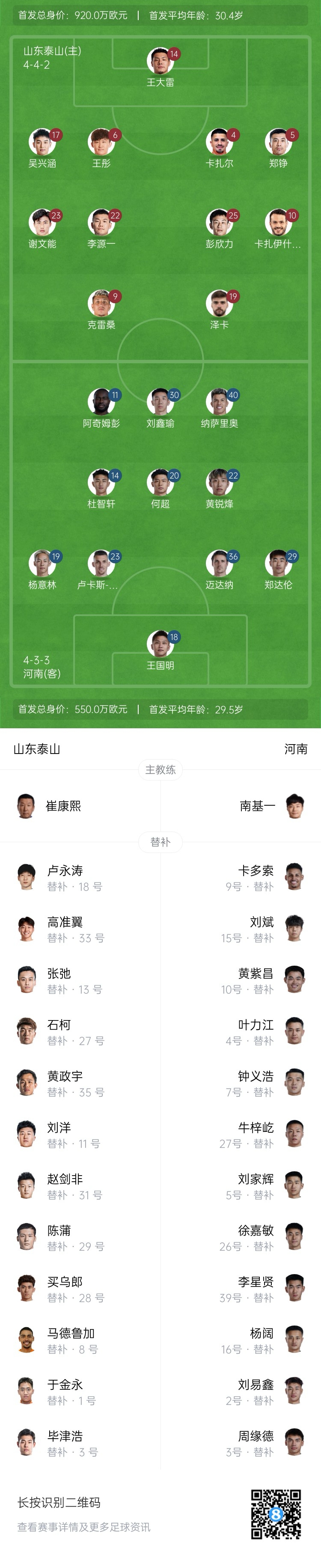  中超首輪|泰山vs河南首發(fā)：4外援PK4外援，克雷桑、謝文能先發(fā)