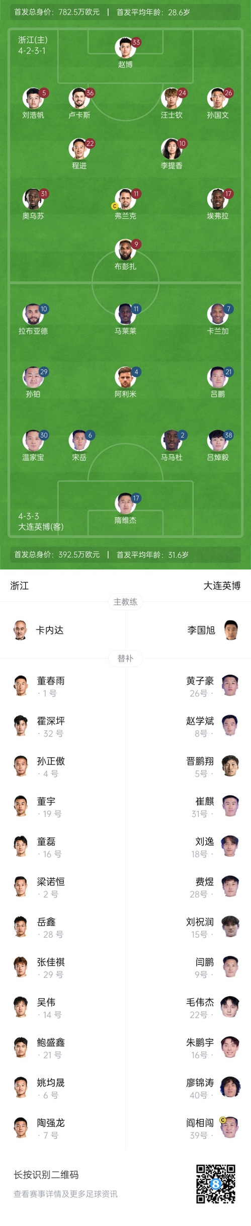  中超首輪|浙江vs英博首發(fā)：布彭扎、馬萊萊首發(fā)，國青毛偉杰替補(bǔ)