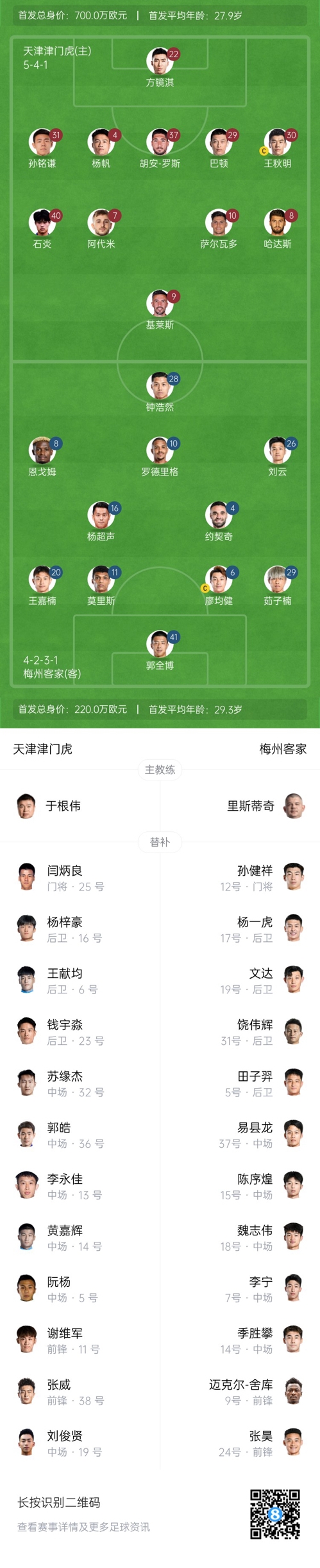  中超首輪|津門虎vs梅州：胡安-羅斯、恩戈姆先發(fā)，巴頓踢邊衛(wèi)