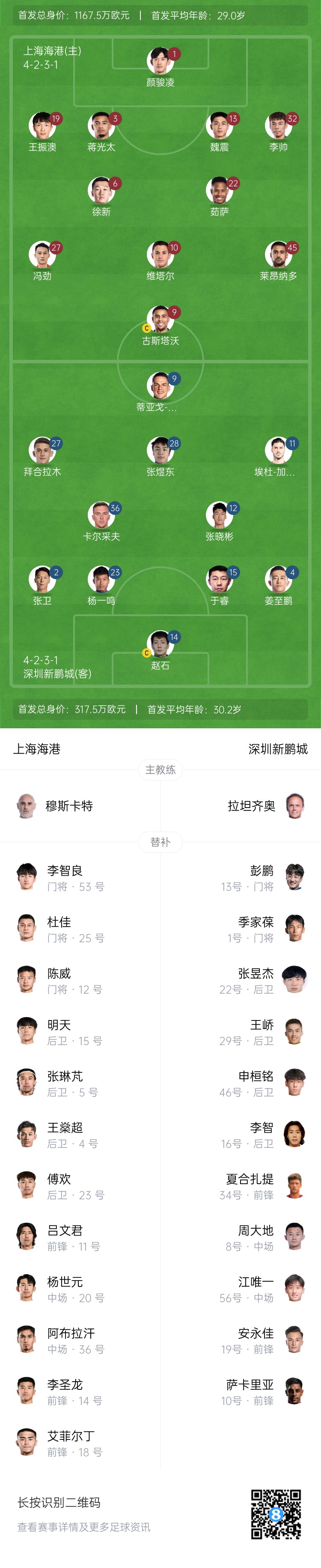  海港vs新鵬城首發(fā)：4外援PK3外援，魏震、蔣光太先發(fā)，姜至鵬出戰(zhàn)