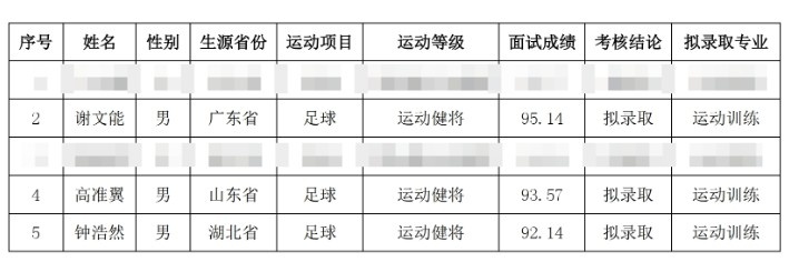  祝賀！謝文能、高準翼、鐘浩然被華中科技大學(xué)保送錄取