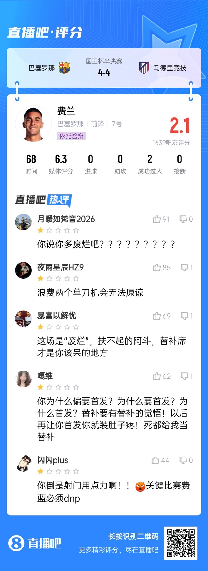  中鋒互換得慘案！費(fèi)蘭首發(fā)2次錯(cuò)失機(jī)會(huì)僅2.1分，對(duì)面小蜘蛛1球1助