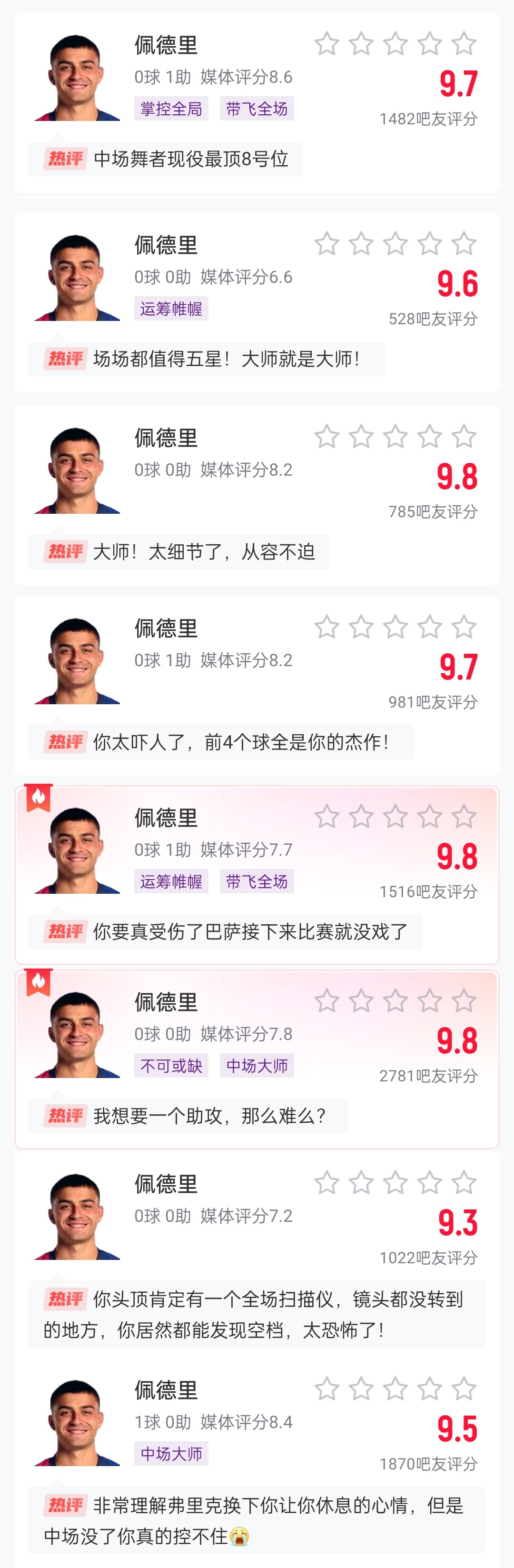  這么強的嗎？佩德里近8場比賽1球3助，吧友場均評分9.65最低9.3