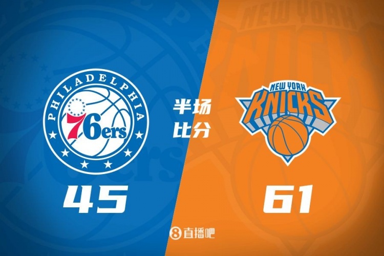  攻防壓制！半場(chǎng)尼克斯61-45領(lǐng)先76人 布倫森&大橋合砍34分