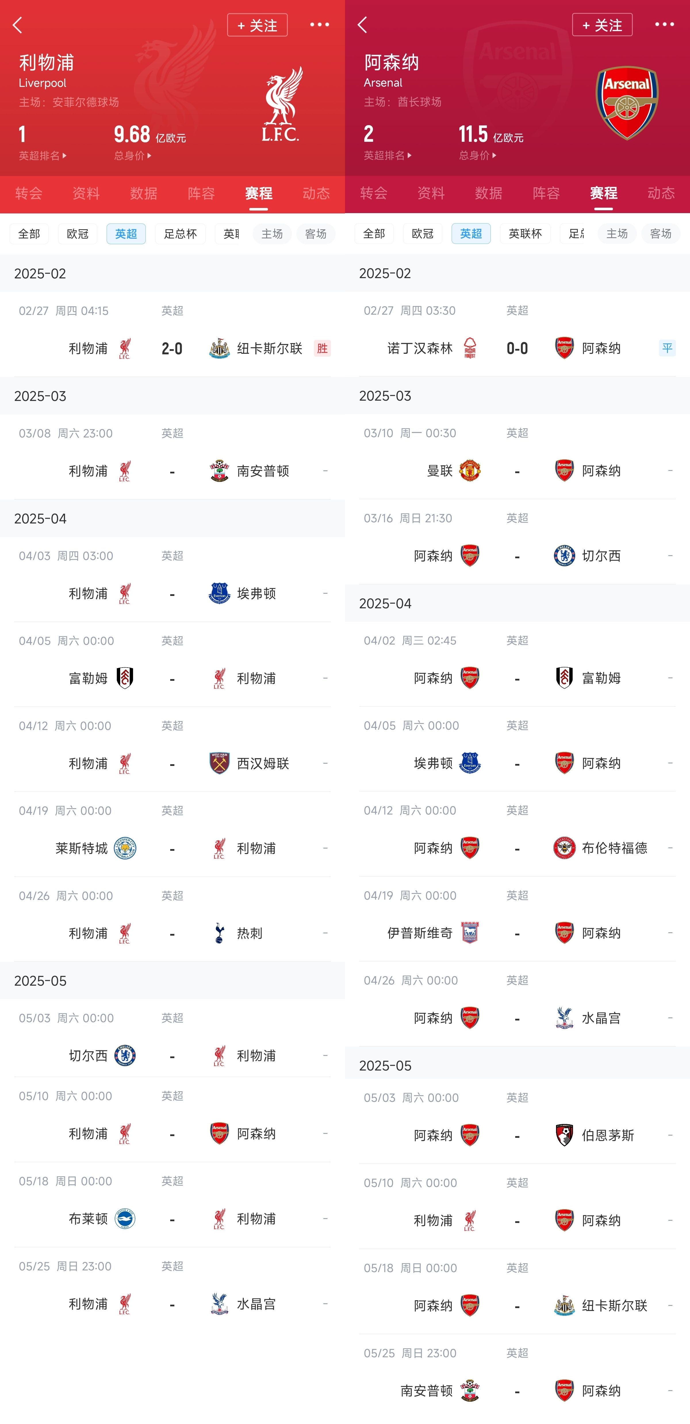  已差13分！紅軍槍手賽程：均有切爾西&槍手稍難，第36輪正面交鋒