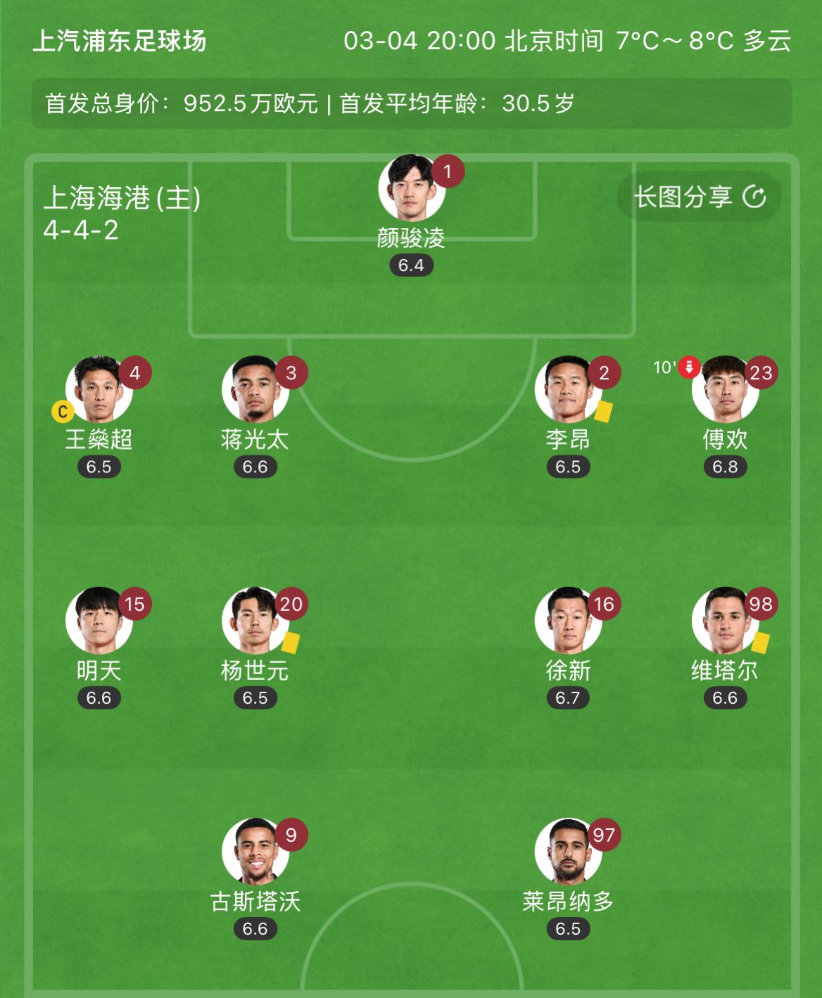  有減員隱患？海港半場(chǎng)李昂、楊世元、維塔爾3人吃到黃牌，對(duì)手0黃