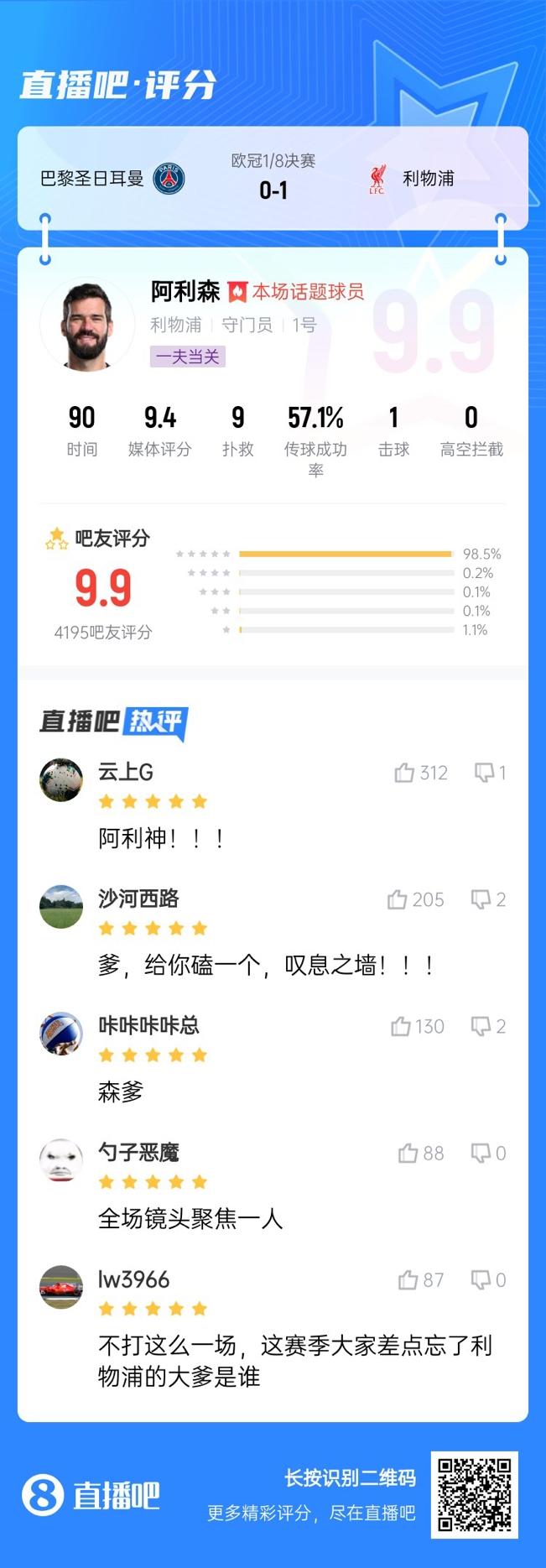  生涯又一封神戰(zhàn)！阿利森9次撲救一覽，換個門將要被打成篩子
