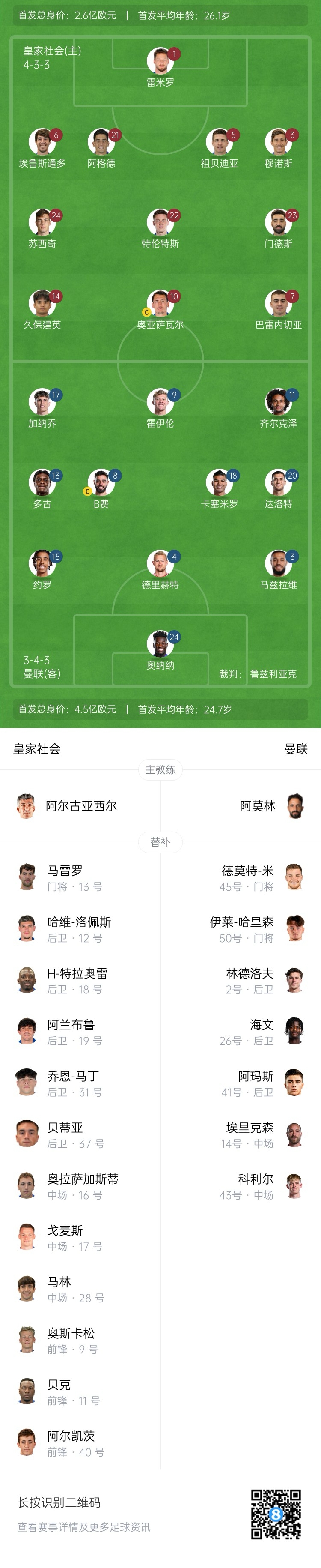  慘！曼聯(lián)替補僅7人，5人是小將&其中兩個還是門將