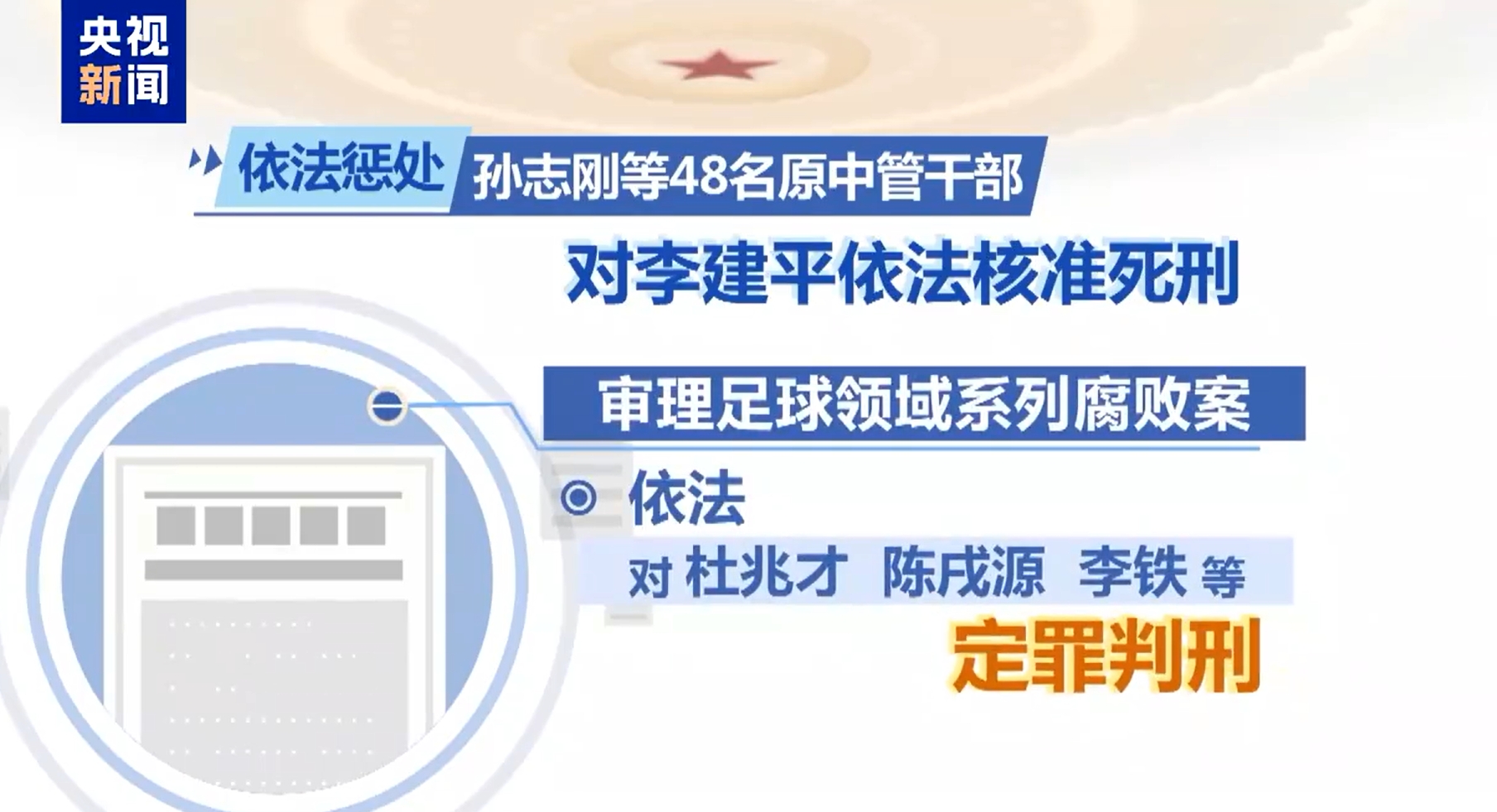  最高法工作報(bào)告：審理足球領(lǐng)域系列腐敗案，依法對李鐵等定罪判刑