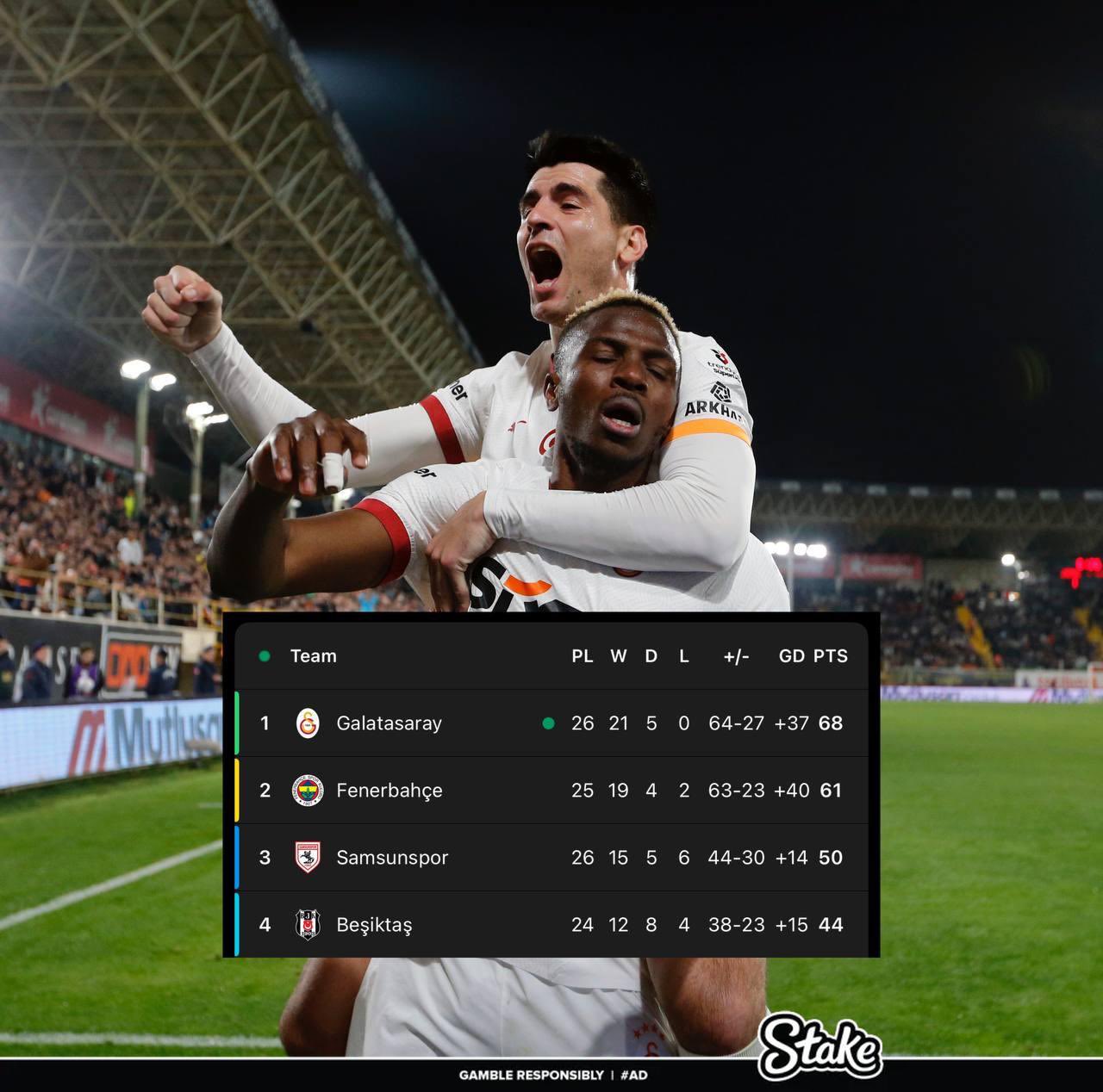  走過(guò)路過(guò)不要錯(cuò)過(guò)！奧斯梅恩“流浪”土超21場(chǎng)17球，解約金8000萬(wàn)