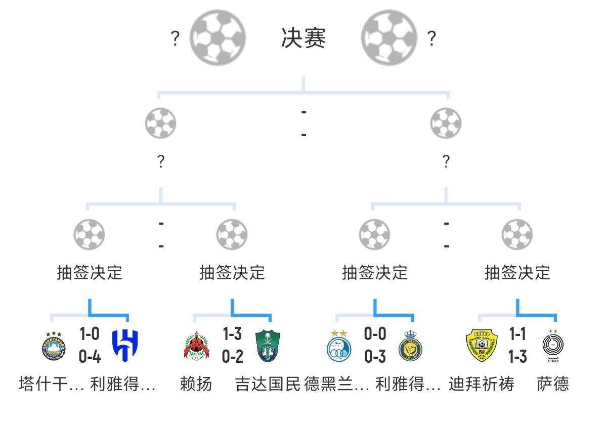  全員惡人！新月+勝利+國民打亞冠全部輕松晉級，西亞4強沙特占3席