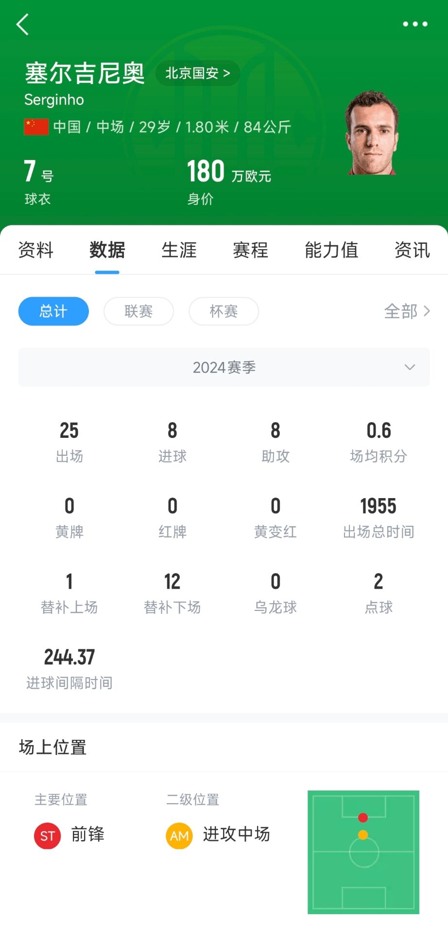  記者：塞鳥應(yīng)該是身份證護(hù)照都搞定了，蹲一個(gè)國(guó)家隊(duì)補(bǔ)招公告