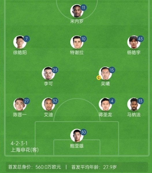  記者談申花亞冠1/8決賽次回合首發(fā)：仍是4321，米內羅單箭頭突前