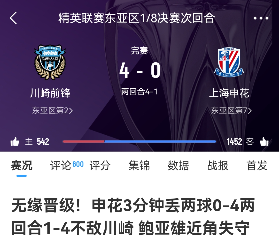  中超冠亞軍！海港昨天客場(chǎng)1-4慘敗橫濱，申花今天客場(chǎng)0-4慘敗川崎