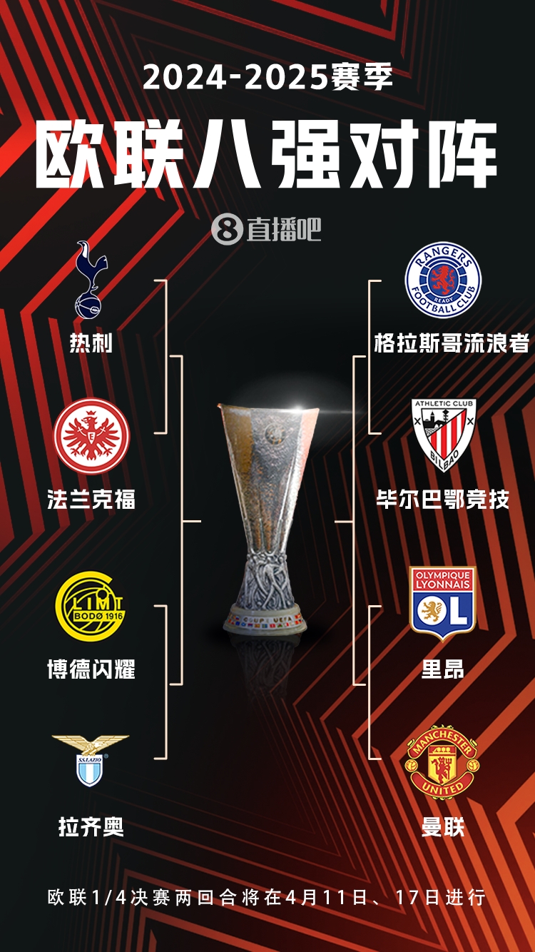  ??歐聯(lián)8強(qiáng)對(duì)陣：曼聯(lián)vs里昂，流浪者vs畢巴，熱刺vs法鷹