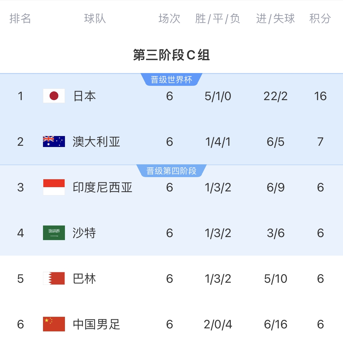  利好！塞鳥具備出場資格，你認(rèn)為國足3月兩場世預(yù)賽能搶下幾分？