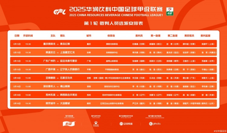  中甲首輪裁判名單：張楊帆執(zhí)法廣州豹vs延邊，王陽執(zhí)法蘇州vs陜西