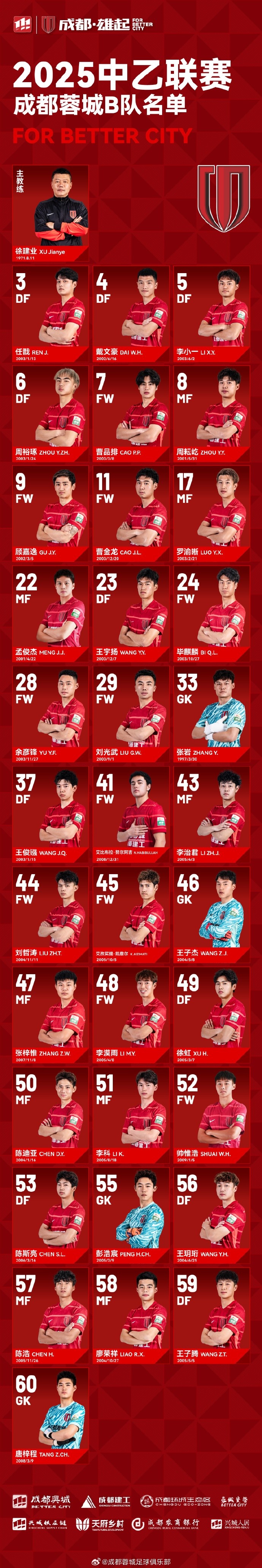 成都蓉城B隊(duì)大名單出爐！