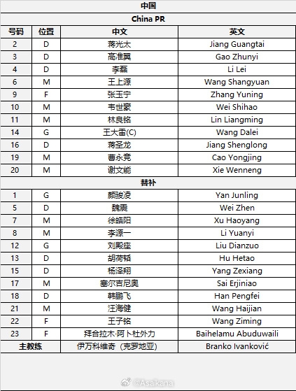  國足首發(fā)較上場變動：更改4人，蔣光太、李磊先發(fā)